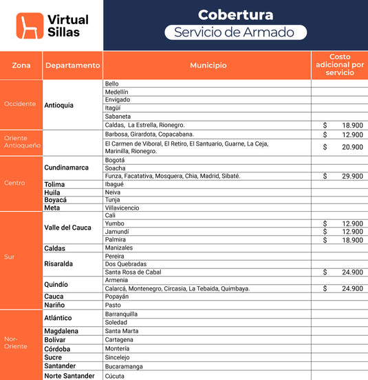 Servicio de Armado para Muebles, Combo M - S - XS (2)